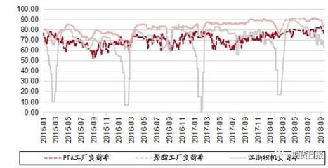 PTA的“神话”结束了吗？纺织品织造的变革与展望